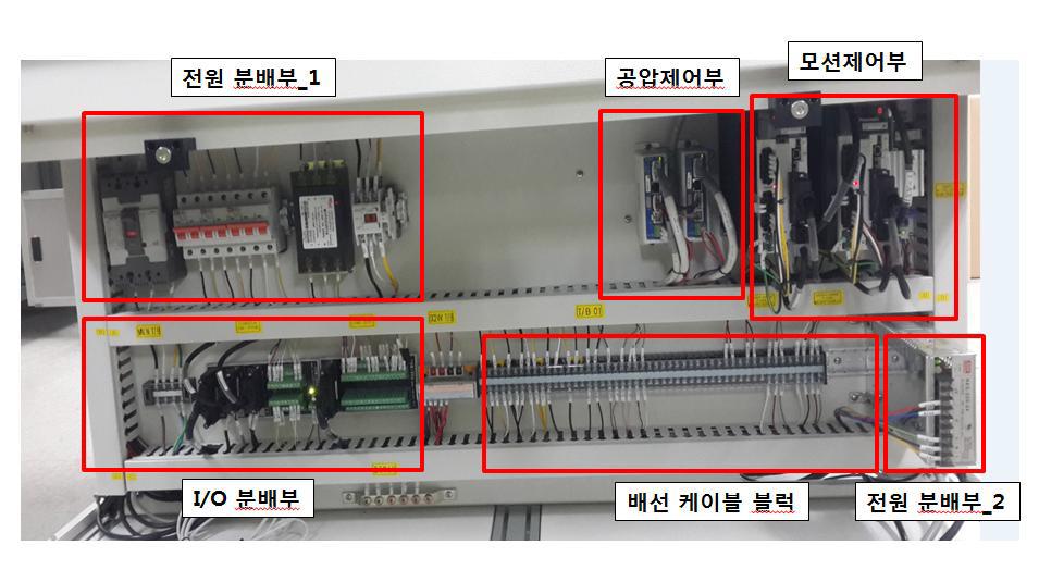 전자부&공압부 제어판