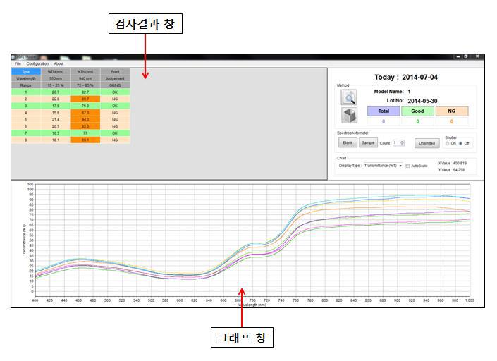 최종 개발 소프트웨어 광투과율 측정 메인 UI