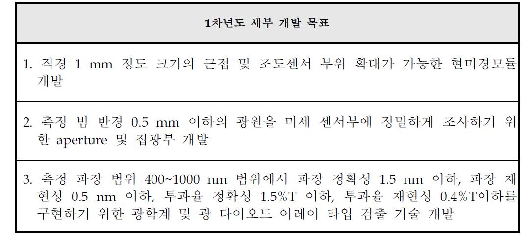 1차년도 세부 개발 목표