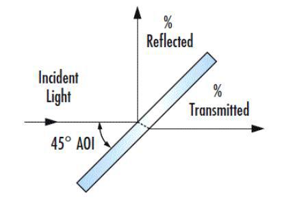 beam splitter 개념도