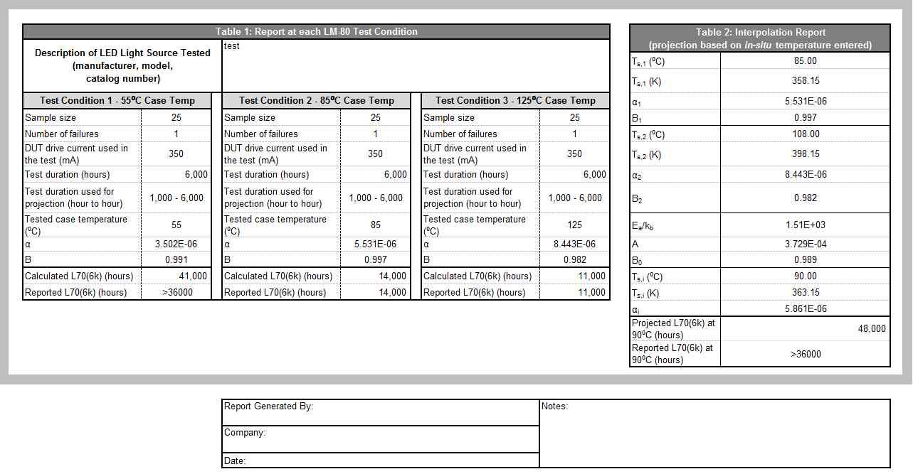 TM-21 Report