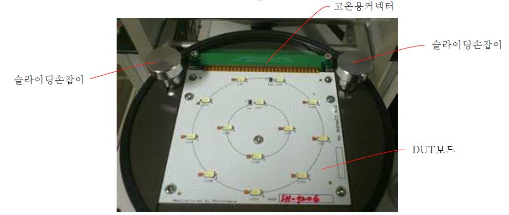 측정지그에 장착된 DUT보드의 모습