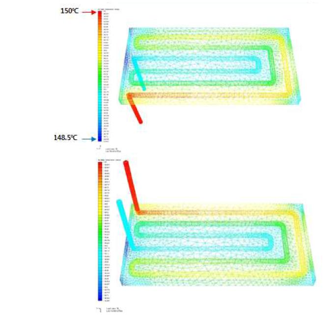 Mesh Model