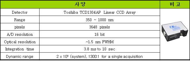 스펙트로미터의 사양