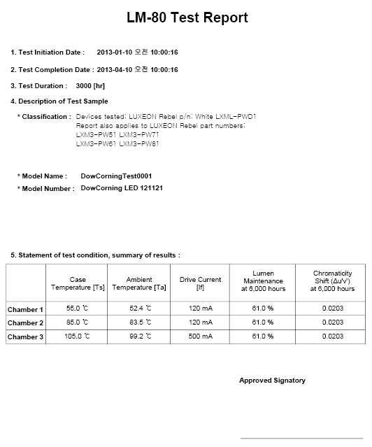 LM-80 Test Report 결과요약 (예)