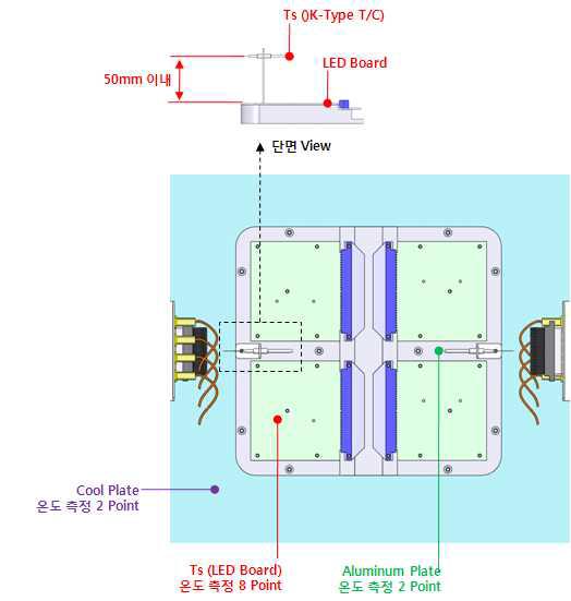 LM-80 대응용 LED 수명평가 시스템의 온도 센서 배치도