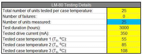 LM-80 측정 샘플의 정보