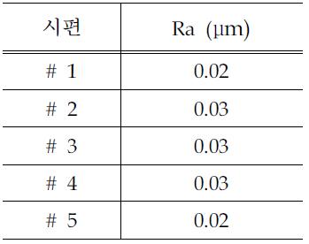 측정결과 정리표