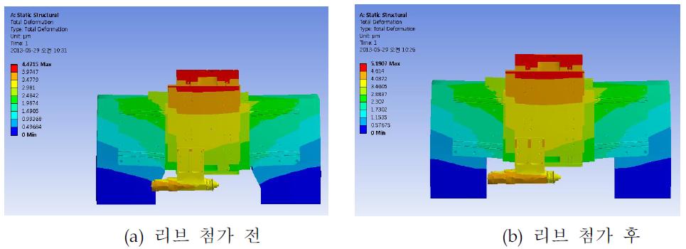 x축과 z축 테이블, 스핀들을 결합한 컬럼의 구조 해석