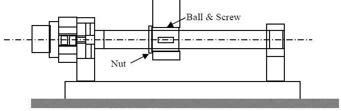 Forces acting on ball-screw-nut assembly