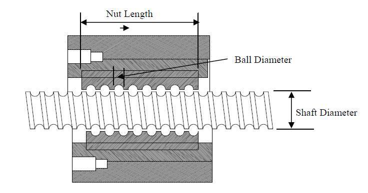 ball-screw-nut system