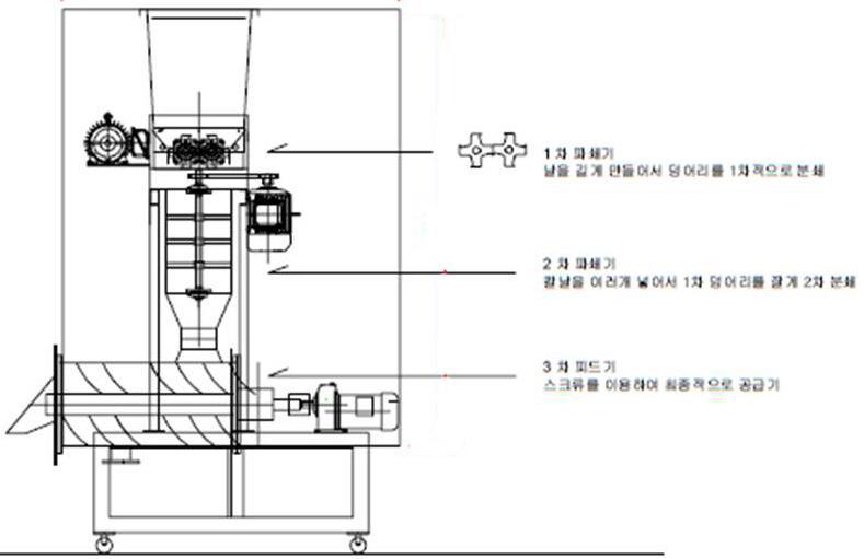 슬러지 파쇄장치 개요도 및 구간 설명