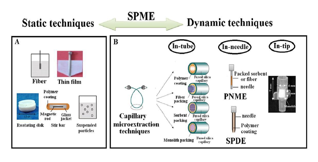 SPME mechanism