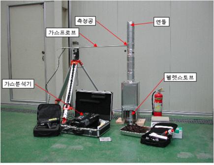 염색폐수슬러지 건조물 연료탄 연소실험 장치