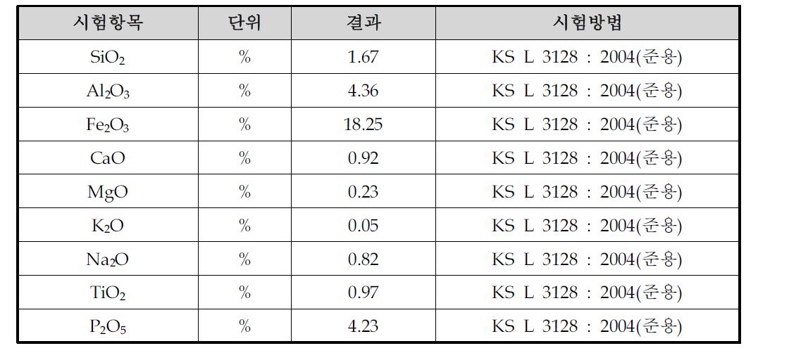 염색폐수처리 슬러지 무기물 조성 분석결과