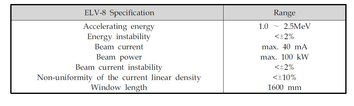 전자가속기의 특성 (Model: ELV-8, EB Tech)