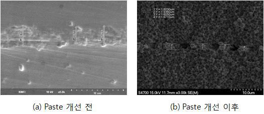 Paste 개선 전⦁후 SEM image, (a) 전극 두께 3~4 μm (b) 전극 두께 1.8~1.9 μm