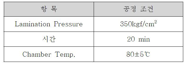 Lamination 공정 조건