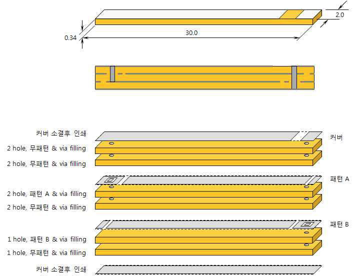 햅틱 소자 30L x 2W x 0.34t 설계 모식도