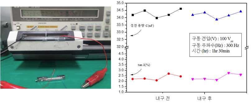 27L x 2w x 0.2t의 좌굴형 밴더 액추에이터 내구성 test