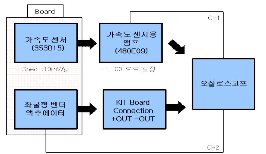 실험장치 모식도