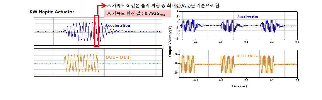 Mode off B1의 좌굴형 벤더 액추에이터 시제품의 파형