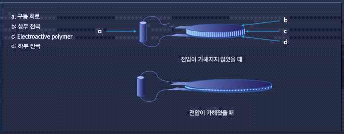 (주)이엘케이에서 개발한 ISA1000