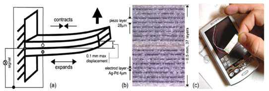 Sony사 햅틱 액추에이터 (a) 구동 모식도, (b) 적층 크기 및 층별 구조, (c) 실물 사진