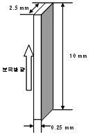 EMAS 6005 (Shear Mode) 표준 시편