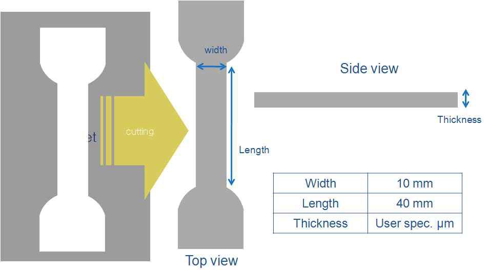 그린시트 물성 측정용 시편