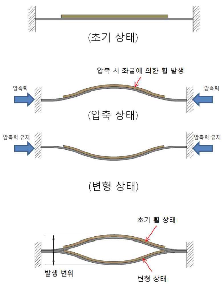 좌굴형 벤더 액추에이터