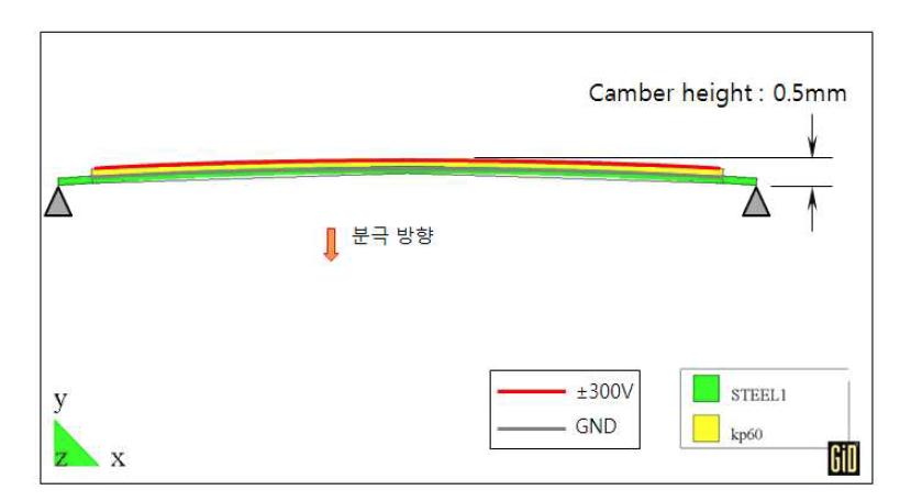 ATILA Simulation용 벤더 액추에이터의 구속 조건