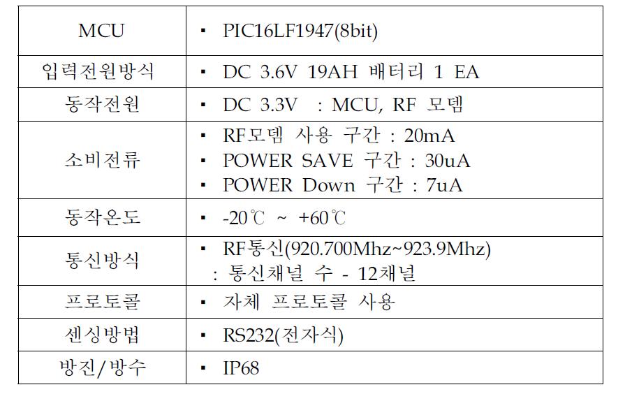 SMD 원격수집기 제원