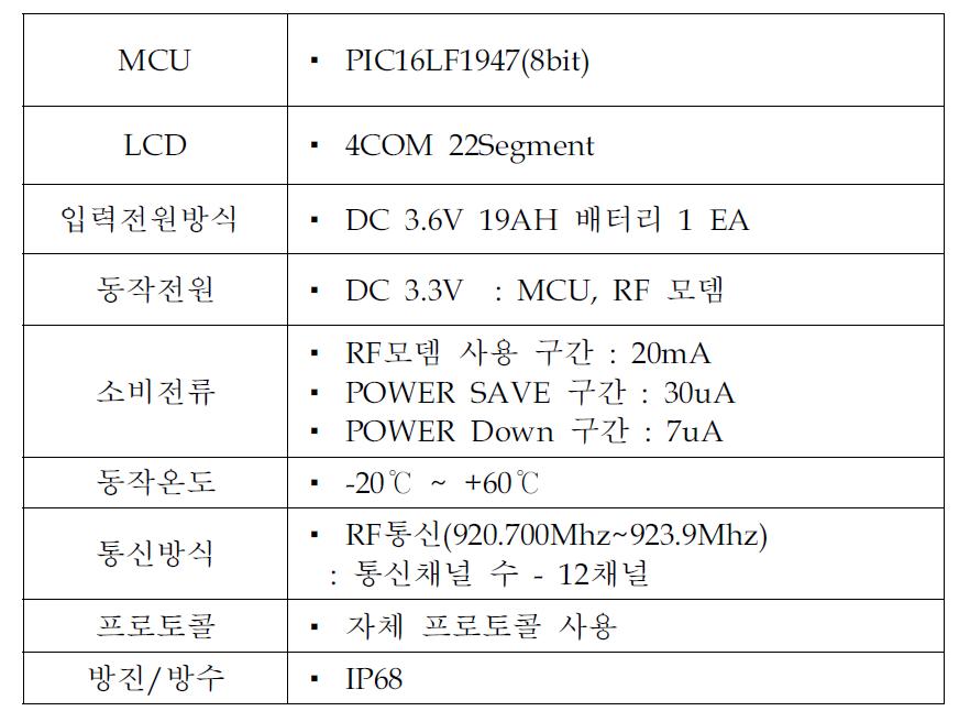 OMD 원격수집기 제원