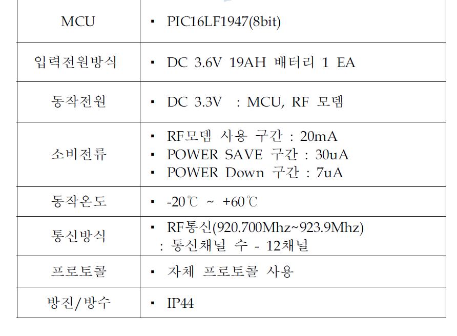 CDA 원격중계기 제원