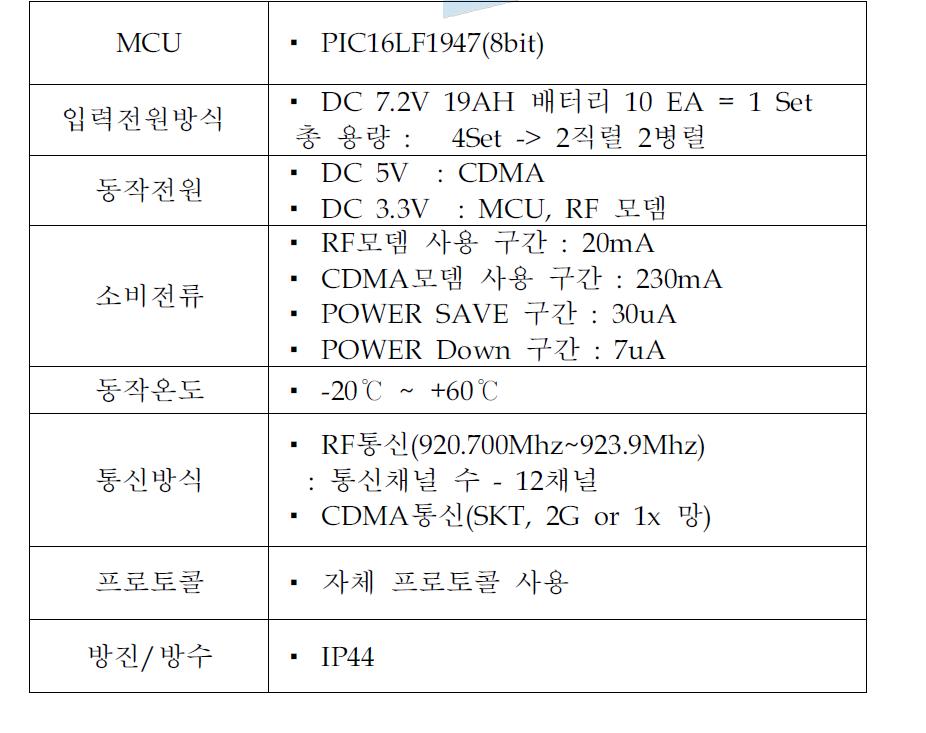 NC 원격집중기 제원