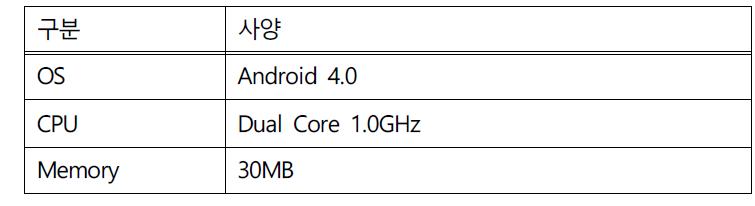 모바일 앱 HW 요구 사양