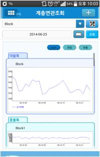 구역/계층연관조회