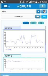 구역/시간패턴조회