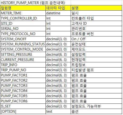 DB설계 구조변경 (신규 테이블 추가)