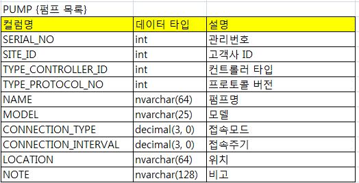 DB설계 구조변경 (신규 테이블 추가)