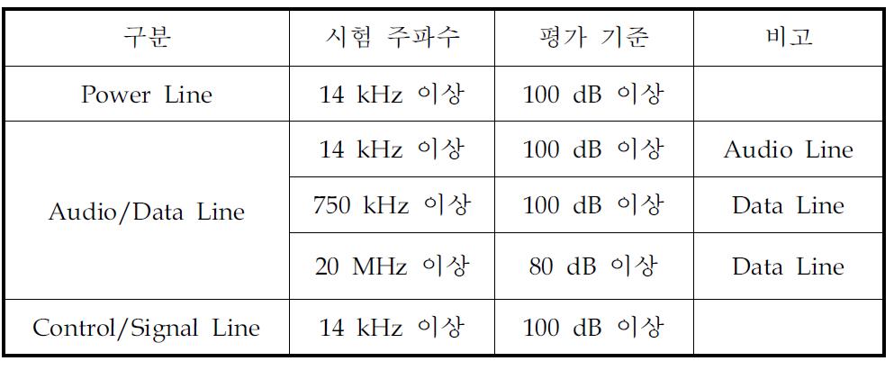 삽입손실 성능평가 기준