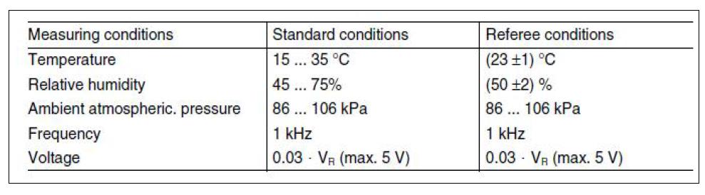 Feed thru Capacitance 측정 조건