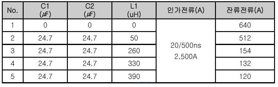 인덕턴스 변화에 따른 잔류전류