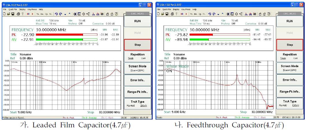 Capacitor의 주파수에 따른 감쇄특성
