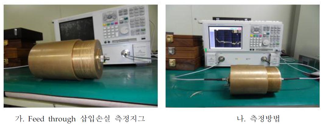 Feed through Capacitor 주파수 감쇄특성 및 측정지그