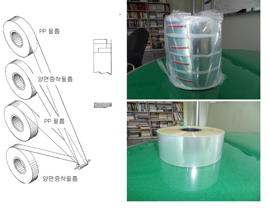 양면증착필름 Capacitor의 권취 방법 및 사용된 자재