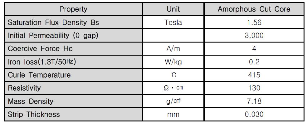 Fe Based Amorphous Cut Core 의 사양