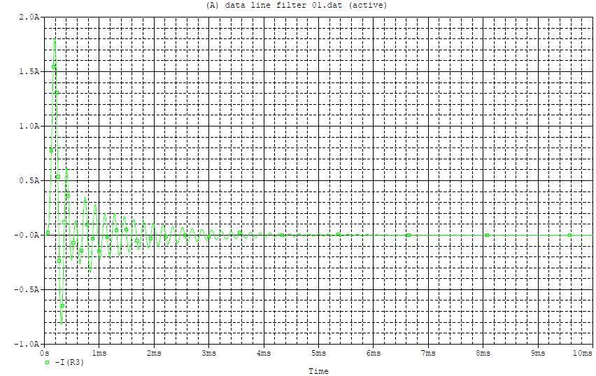 E1 Pulse에 대한 잔류전류 Simulation data