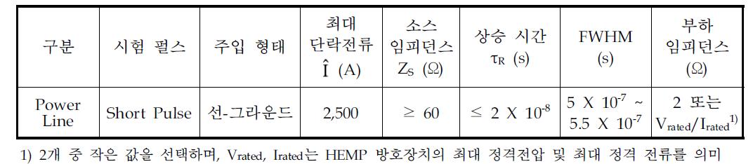 최대 주입전류 조건